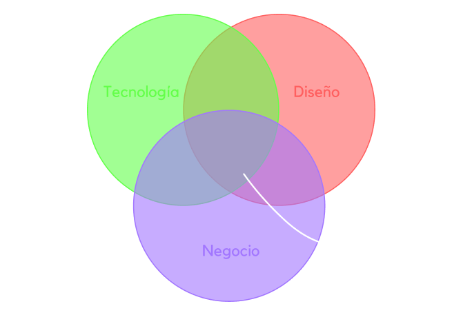 our CEO with some nice numbers